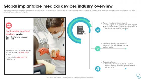 Global Implantable Medical Devices Industry Medical Device Industry Report IR SS
