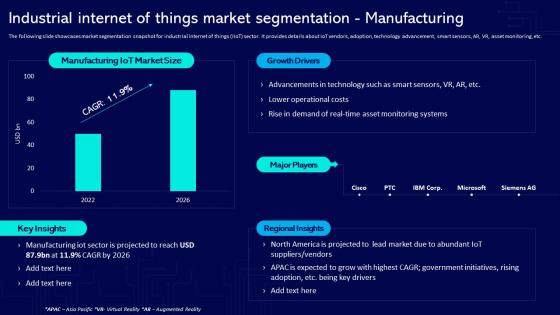 Global Industrial Internet Market Industrial Internet Of Things Market Segmentation