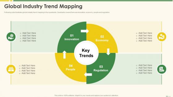 Global Industry Trend Mapping Marketing Best Practice Tools And Templates