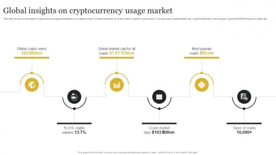Global Insights On Cryptocurrency Usage Market Definitive Guide To Blockchain BCT SS V