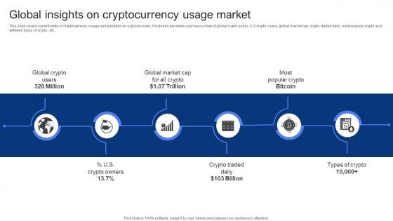 Global Insights On Cryptocurrency Usage Market In Depth Guide To Blockchain BCT SS V