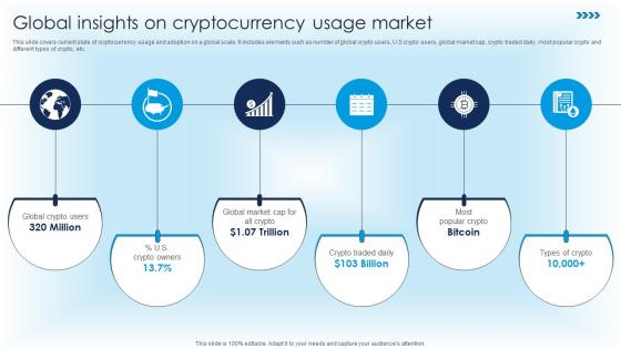 Global Insights On Cryptocurrency Usage Market Ultimate Guide For Blockchain BCT SS V