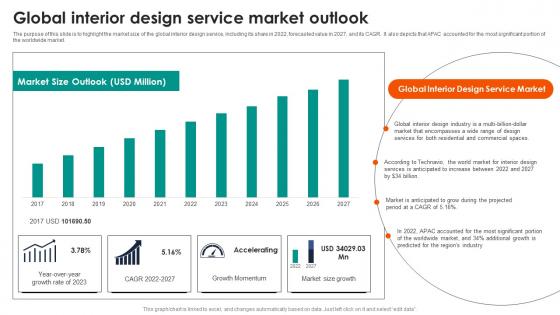 Global Interior Design Service Market Outlook Commercial Interior Design Business Plan BP SS
