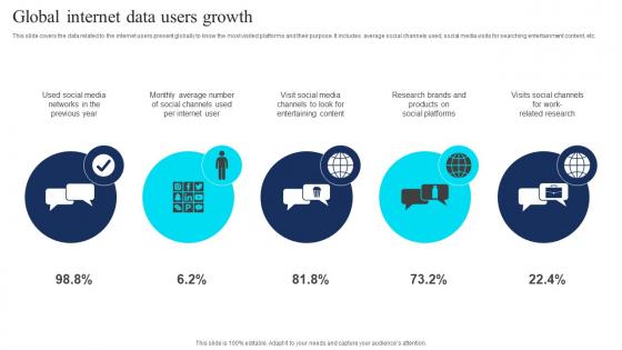 Global Internet Data Users Growth