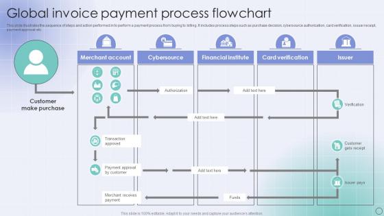 Global Invoice Payment Process Flowchart