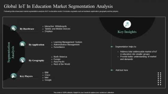Global Iot In Education Market Segmentation Iot In Education To Transform IoT SS