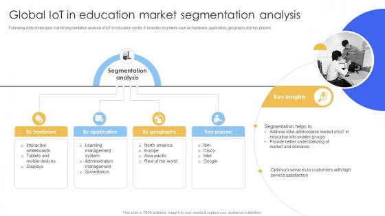 Global IoT In Education Market Smart IoT Solutions In Education System IoT SS V