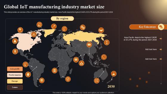 Global IoT Manufacturing Industry IoT Solutions In Manufacturing Industry IoT SS