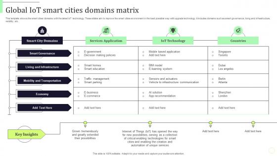 Global Iot Smart Cities Domains Matrix
