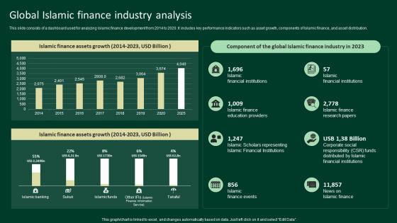 Global Islamic Finance Industry Analysis A Complete Understanding Fin SS V