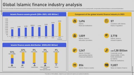 Global Islamic Finance Industry Analysis Comprehensive Overview Fin SS V