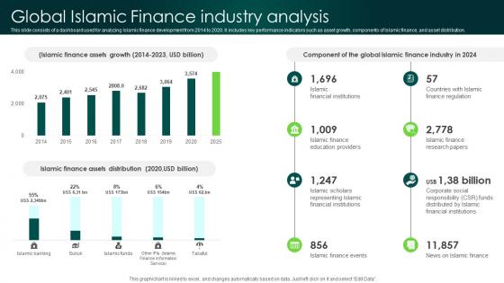 Global Islamic Finance Industry Analysis In Depth Analysis Of Islamic Finance Fin SS V
