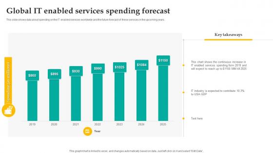 Global IT Enabled Services Spending Forecast