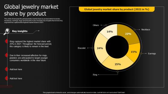 Global Jewelry Market Share By Product Jewelry Products Business Plan BP SS