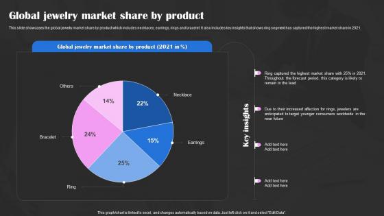 Global Jewelry Market Share By Product Precious Stones Business Plan BP SS