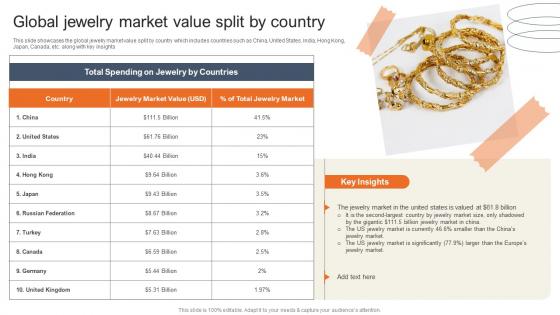Global Jewelry Market Value Split By Country Accessories Business Plan BP SS