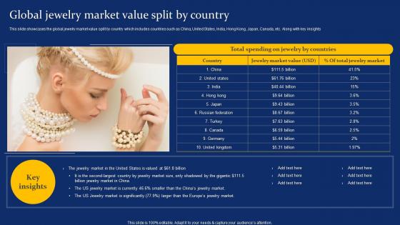 Global Jewelry Market Value Split By Country Costume Jewelry Business Plan BP SS