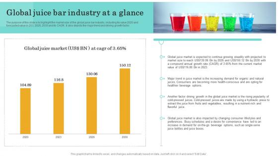 Global Juice Bar Industry At A Glance Nutritional Beverages Business Plan BP SS