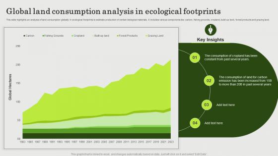 Global Land Consumption Analysis In Ecological Footprints