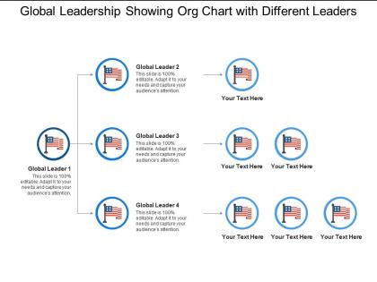 Global leadership showing org chart with different leaders