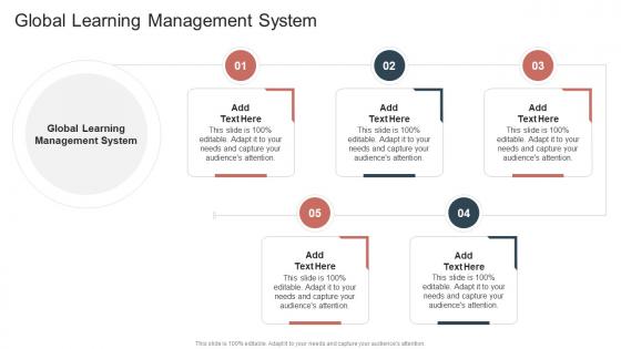 Global Learning Management System In Powerpoint And Google Slides Cpb