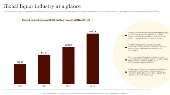 Global Liquor Industry At A Glance Specialty Liquor Store BP SS