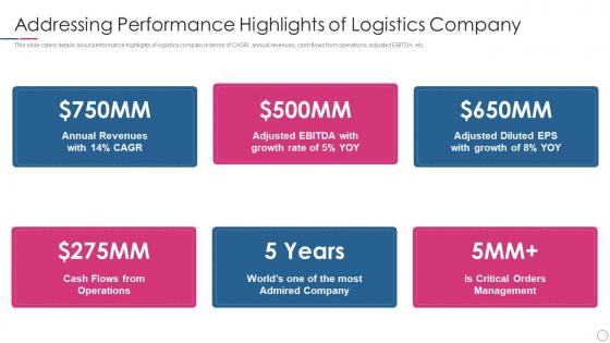 Global Logistics Investor Funding Addressing Performance Highlights Of Logistics Company
