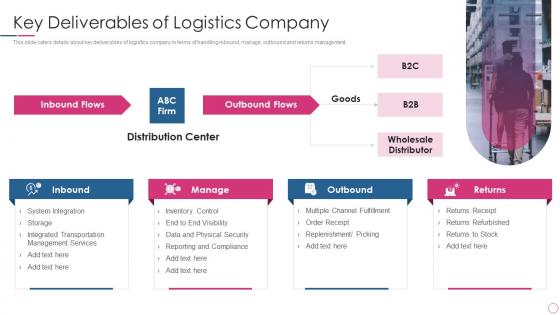 Global Logistics Investor Funding Key Deliverables Of Logistics Company