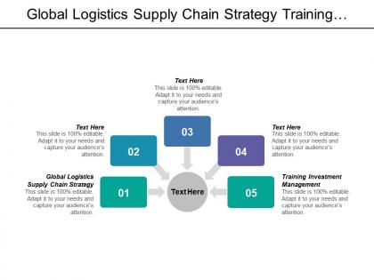 Global logistics supply chain strategy training investment management cpb