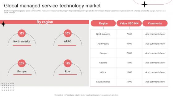 Global Managed Service Technology Market Per Device Pricing Model For Managed Services