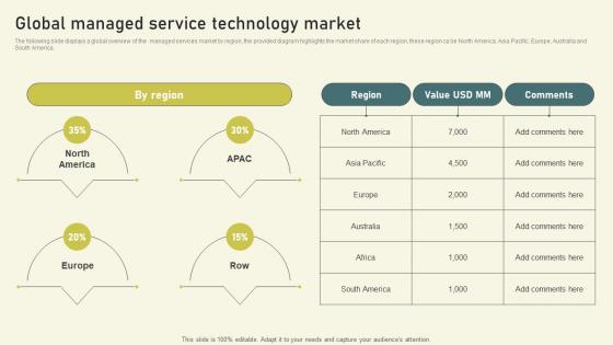 Global Managed Service Technology Market Per User Pricing Model For Managed Services