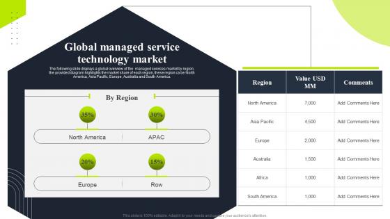 Global managed service technology market tiered pricing model for managed service