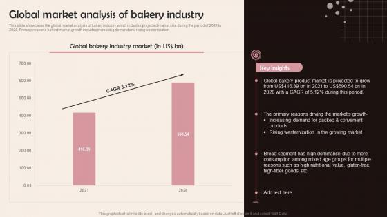 Global Market Analysis Of Bakery Confectionery Business Plan BP SS
