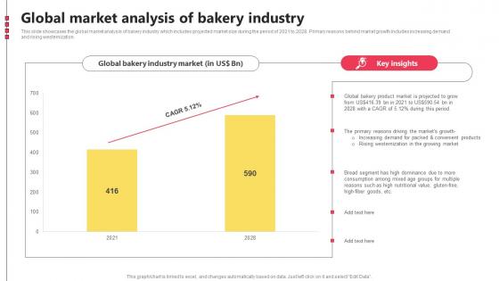 Global Market Analysis Of Bakery Industry Bake Shop Business BP SS