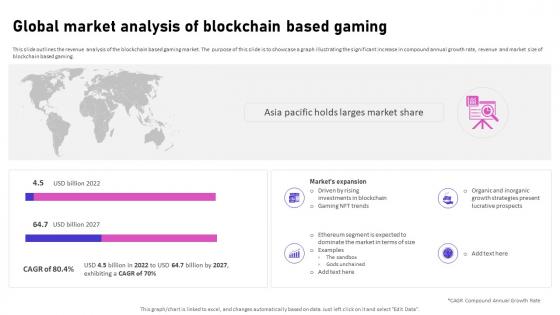 Global Market Analysis Of Blockchain Based Gaming Video Game Emerging Trends