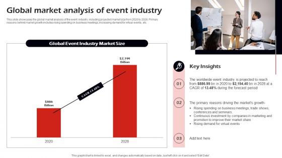 Global Market Analysis Of Event Industry Corporate Event Management Business Plan BP SS