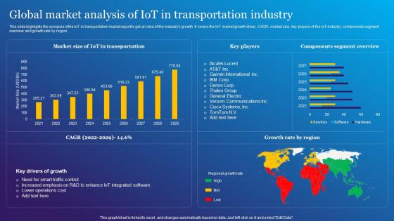 Global Market Analysis Of IoT In Transportation Impact Of IoT Technology In Revolutionizing IoT SS
