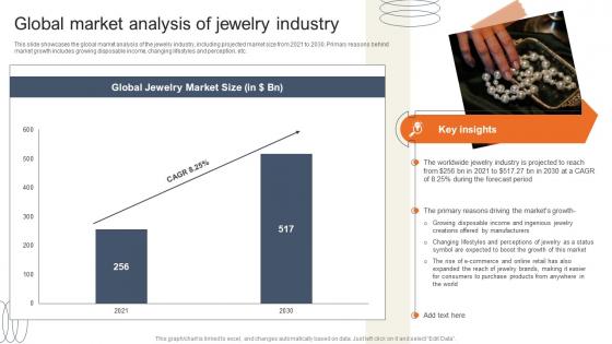 Global Market Analysis Of Jewelry Industry Accessories Business Plan BP SS