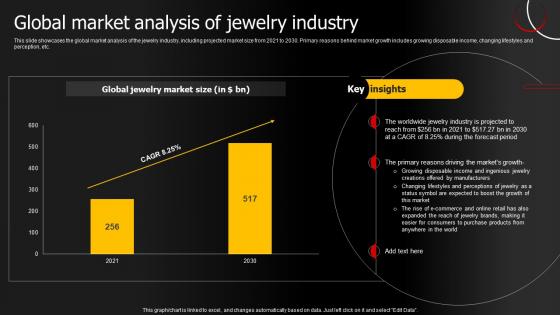 Global Market Analysis Of Jewelry Industry Jewelry Products Business Plan BP SS