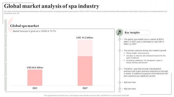 Global Market Analysis Of Spa Industry Spa Salon Business Plan BP SS