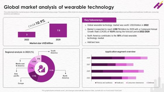 Global Market Analysis Of Wearable Technology Wearable Technology Fundraising Pitch Deck