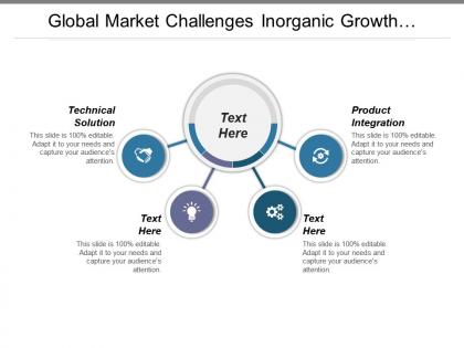 Global market challenges inorganic growth strategies business operating model cpb