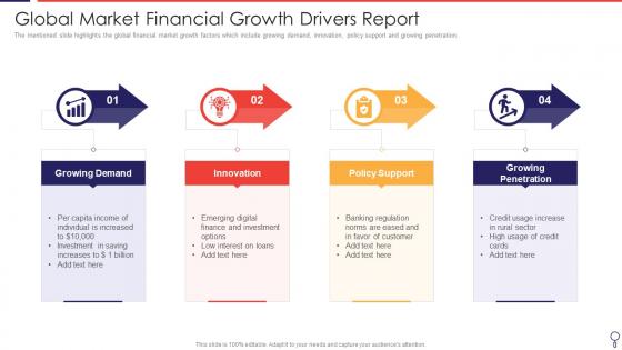 Global Market Financial Growth Drivers Report