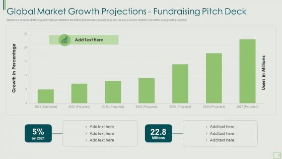 Global market growth projections fundraising pitch deck ppt file inspiration