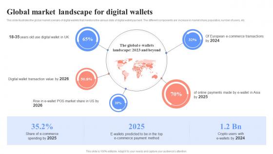 Global Market Landscape For Digital Wallets Unlocking Digital Wallets All You Need Fin SS