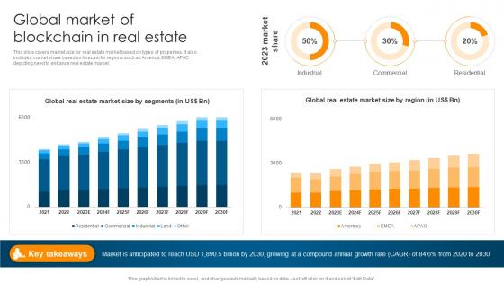 Global Market Of Blockchain In Real Estate Ultimate Guide To Understand Role BCT SS