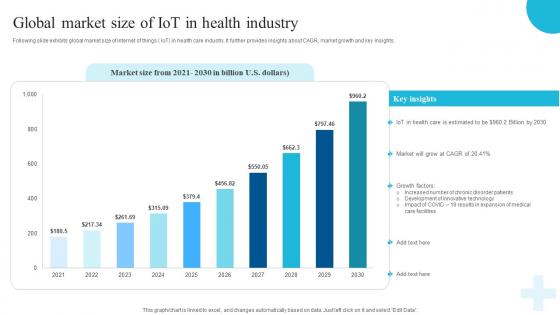 Global Market Of Iot In Health Industry Role Of Iot And Technology In Healthcare Industry IoT SS V