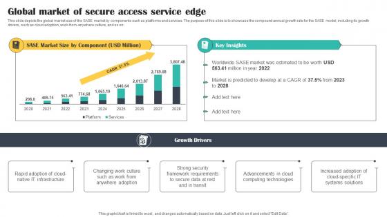 Global Market Of Secure Access Service Edge Cloud Security Model