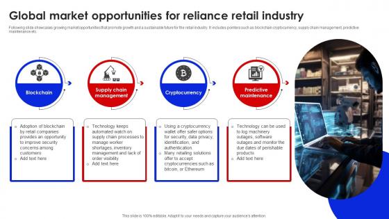 Global Market Opportunities For Reliance Retail Industry FIO SS