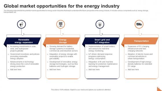 Global Market Opportunities For The Energy Industry FIO SS